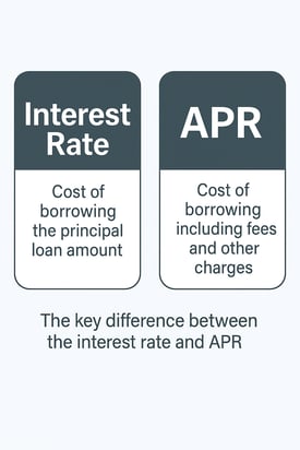 interest_rate_vs_APR