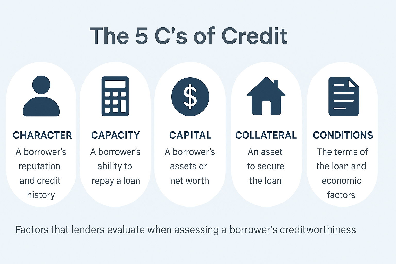 5_c's_of_credit