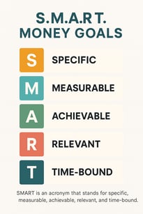 SMART_goals_breakdown