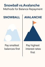 snowball_vs_avalance_debt_repayment_strategies