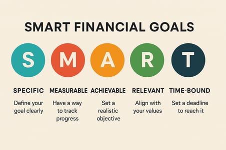 SMART_financial_goals_outlined
