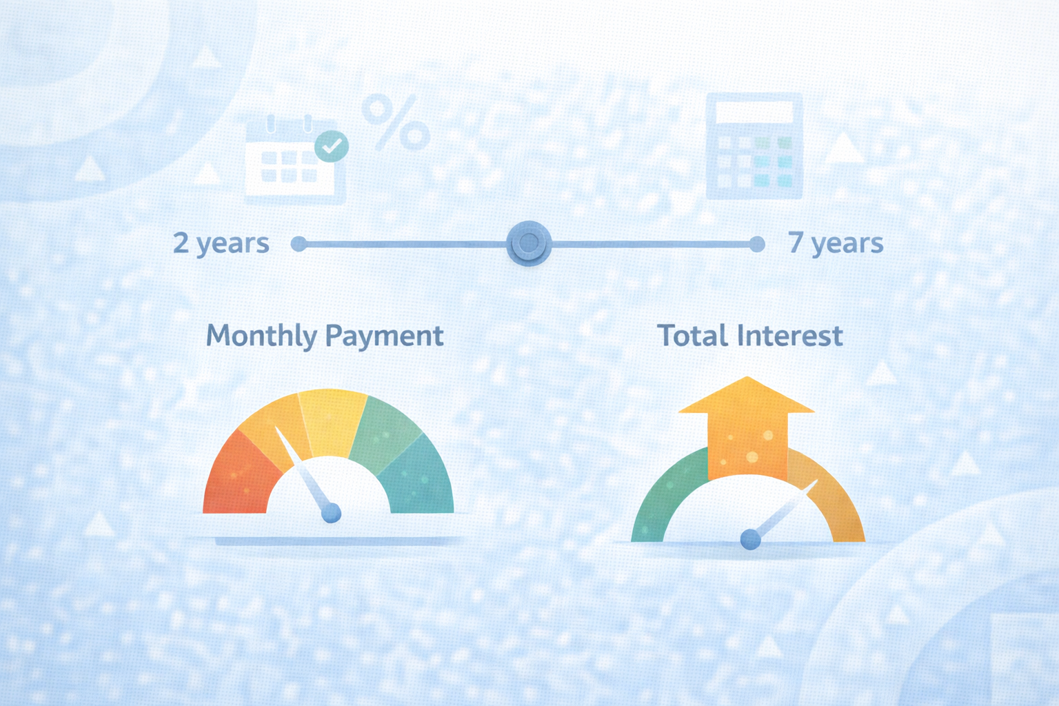 Choosing the Right Loan Term: Monthly Payment vs. Total Interest (2–7 Years Explained)