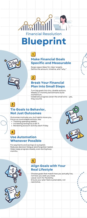 Introducing the Blueprint for Resolutions That Stick