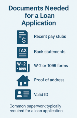 documents_needed_for_a_loan_application