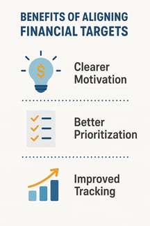 benefits of aligning financial targets