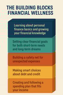 building blocks of financial wellness infographic