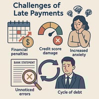 challenges of late payments