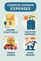 chatgpt image common summer expenses