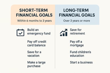 chatgpt image short term vs long term financial goals