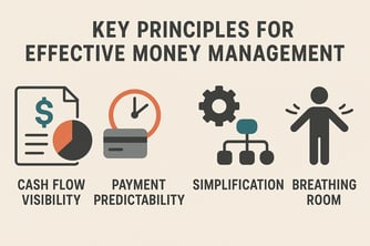 efffective money management