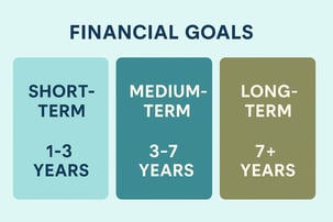 financial goals timelines chatgpt image