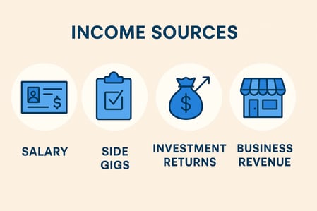 income sources image chatGPT