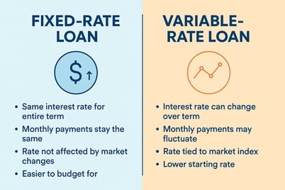 infographic fixed rate vs variable rate loan