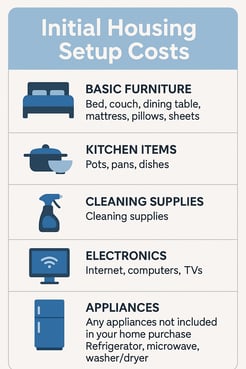 infographic initial housing setup costs chatgpt image