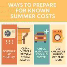 infographix with ways to prepare for known summer costs