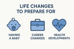 life changes ai graphic