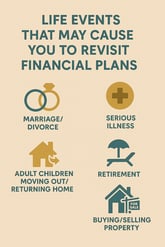 life events that may cause you to revisit financial plans chatgpt image
