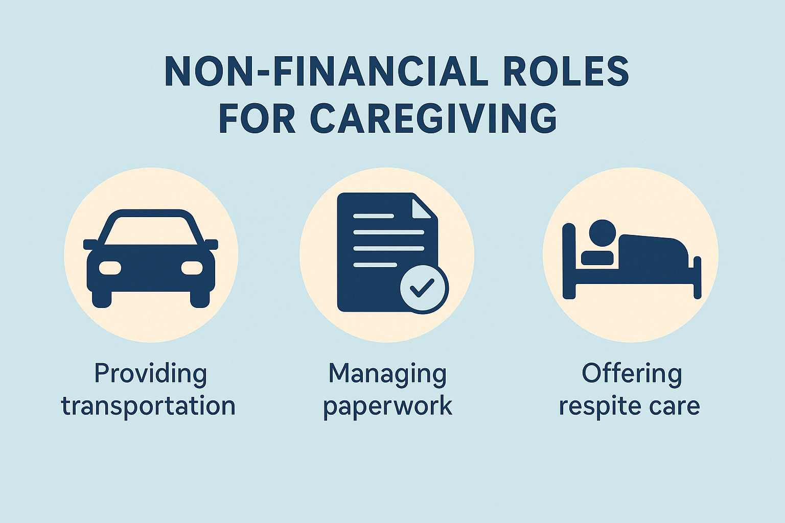 non financial cergiving costs ai image