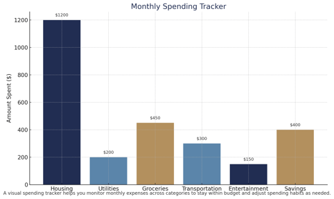 visual_spending_tracker_example