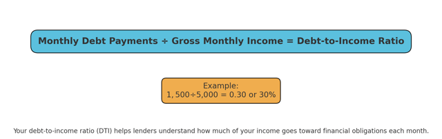 debt_to_income_ratio