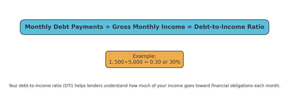 The Complete Guide to Personal Loan Eligibility