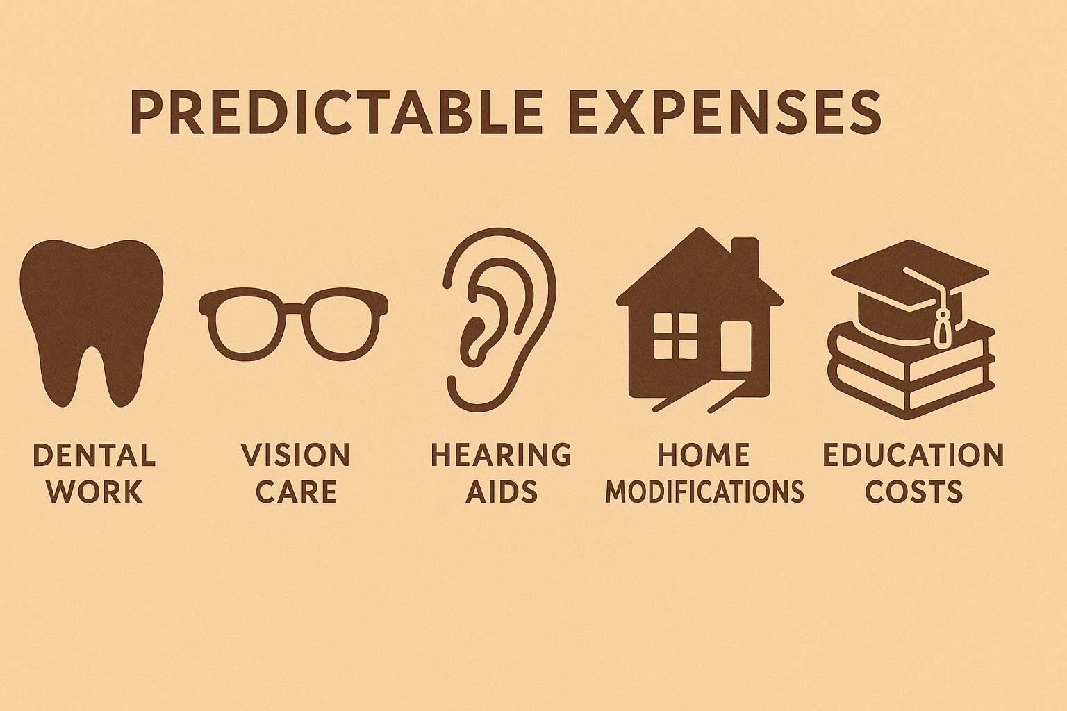 predictable expenses ai image