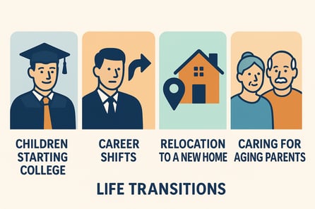 proactively navigate life transitions chatgpt image