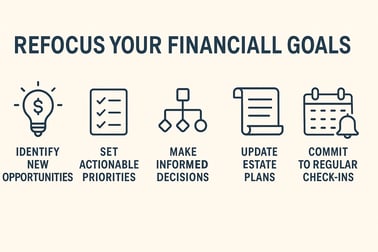 refocus financial goals graphic chatgpt