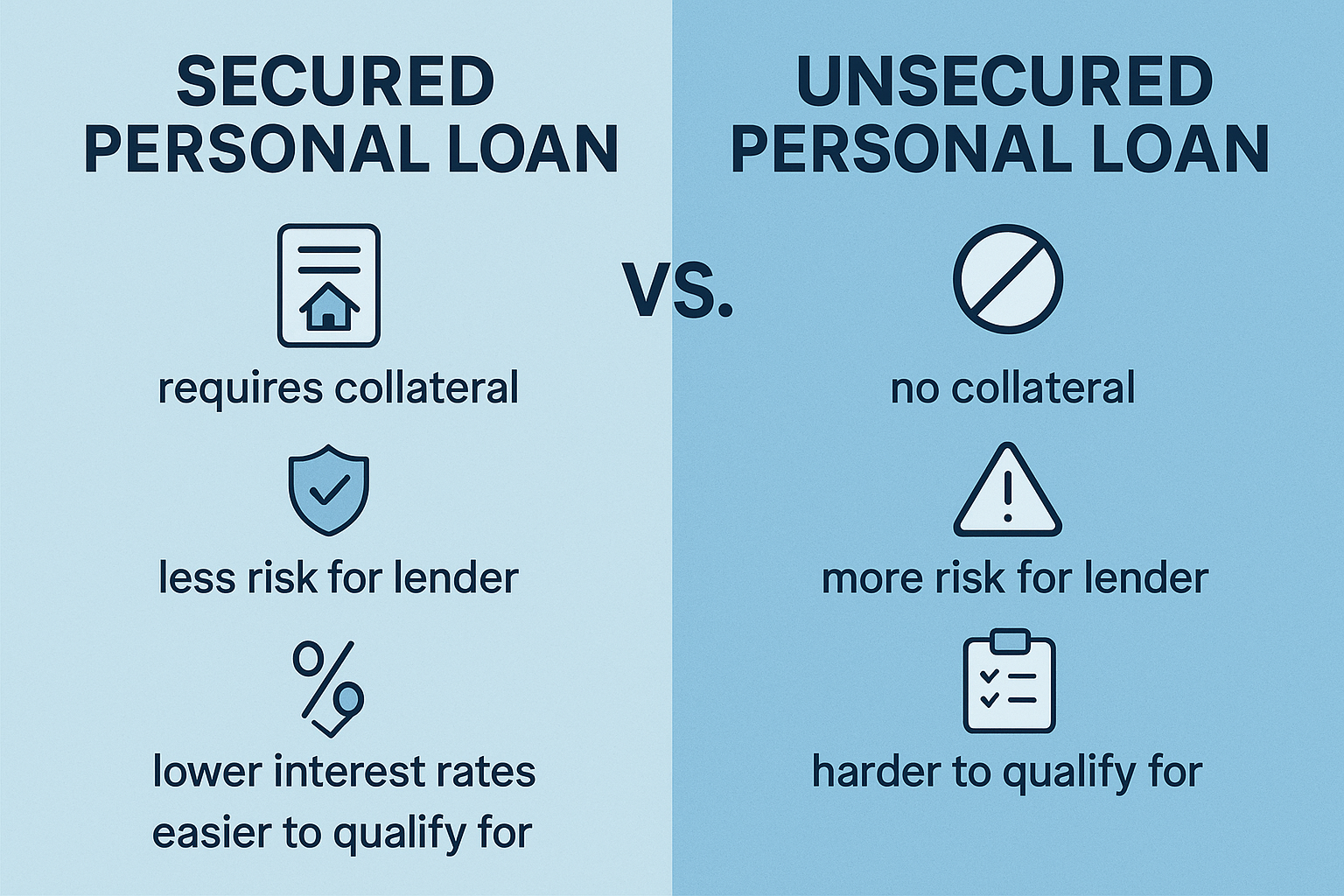 secured vs unsecured personal loan chatgpt image