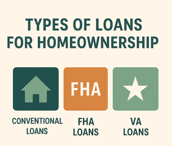 types of loans for homeownership infographic