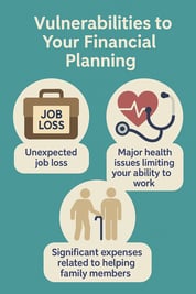 vulnerabilities to your financial planning graphic chatgpt